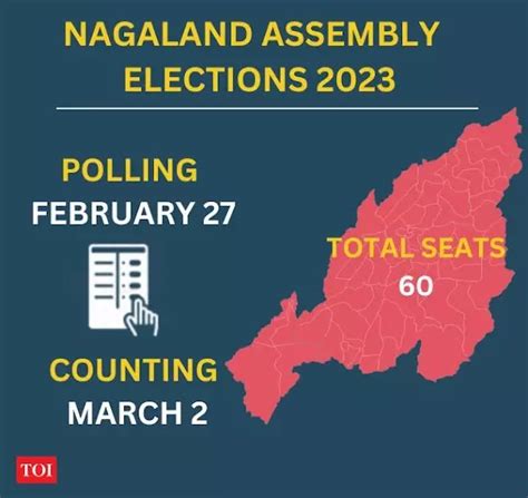 nagaland prediction|Nagaland Elections 2023: Voting, result date, exit polls, when and .